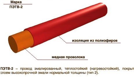 Провод ПЭТВ-2 0,69 (бухтами по 1кг)